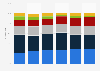U.S. investor-owned electric utilities: capital expenditures by type 2013-2018