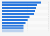 Adverts that received clicks from smartphones Spain 2015, by topic