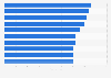 Wichtigste Banker der Schweiz 2015