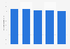 Beste Mobile Payment-Anbieter in Deutschland laut Mobile Payment Benchmarking 2015