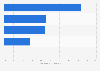 Retail and distribution: advertising spending by medium in France 2014
