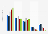 SMEs with their own homepage in the United Kingdom (UK) 2014, by company size