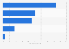 Automotive and transport: advertising spending by medium in France 2014