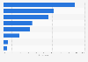 Reasons of booking trips on price comparison websites Spain 2015