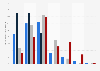 Howepage redesign frequency in SMEs in the UK 2014, by first introduction