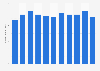 Average length of haul for 7.5-17t rigid HGVs in the United Kingdom (UK) 1990-2016
