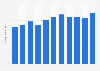 Average length of haul for all rigid HGVs in the United Kingdom (UK) 1990-2016