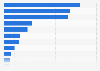 Umfrage zu persönlichen Social Media-Profilen von Personalern in der Schweiz 2015