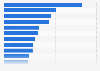 Umfrage zu kommenden Herausforderungen des Online Recruitments in der Schweiz 2015