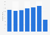 First Capital Connect trains: passenger-km travelled in Great Britain 2008-2015