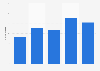 France: complaints VAT fraud 2008-2012