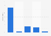 Umfrage zur Nutzung von Company Pages auf LinkedIn zur Personalsuche Schweiz 2015