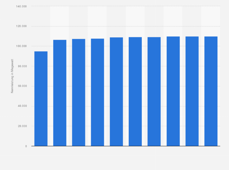 Statistik: Installierte Leistung der Wasserkraftanlagen in Brasilien in den Jahren 2015 bis 2024 (in Megawatt)