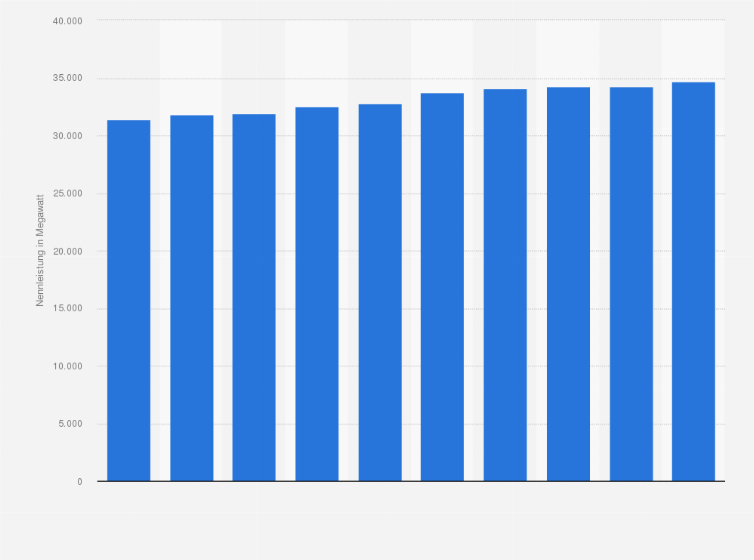 Statistik: Installierte Leistung der Wasserkraftanlagen in Norwegen in den Jahren 2015 bis 2024 (in Megawatt)
