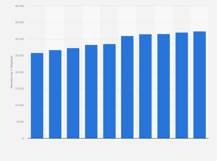Statistik: Installierte Leistung der Wasserkraftanlagen in der Türkei in den Jahren 2015 bis 2024 (in Megawatt)