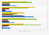 E-commerce usage in SMEs in the United Kingdom (UK) 2014, by industry sector