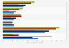 E-commerce usage in SMEs in the United Kingdom (UK) 2014, by class size