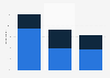 Conventional & online radio usage in Spain 2014, by time of day