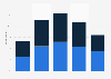 Radio consumption by age group in Spain 2014
