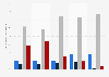 Plans to enable bookings on company website in SMEs in the UK 2014, by company size