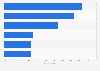 Preferred listening devices for online radio in Spain 2014