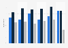 Online radio listening device use Spain 2014, by time of day