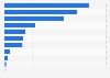 Number of unique U.S. mobile and desktop financial website visitors 2015