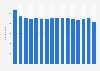 Number of office shop furniture manufacturing enterprises in the United Kingdom (UK) from 2008 to 2021