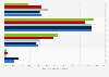 Digital technology competence among SMEs in the UK 2014, by company size