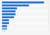 Internet security systems used in SMEs in the United Kingdom (UK) 2014