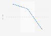 Congresses average length in France 2012-2014