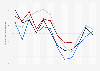 Monthly import value of farm, fishing & intermediate food products Ontario 2015-2018