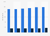 Average traffic on French tolled motorway network 2012-2014