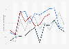 Monthly import value of consumer goods in Alberta 2015-2018