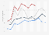 Monthly export value of consumer goods in British Columbia 2015-2018