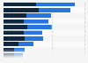 Time spent viewing TV/video worldwide 2015, by gender