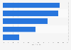 Feelings about change in the marketing industry according to European marketers 2015