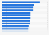 Global advertising response 2015, by medium