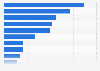 Coping mechanisms against ads in video content worldwide 2015