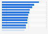 Gen Z: trust in advertising 2015, by format