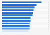 Millennials: trust in advertising 2015, by format