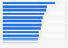Gen X: trust in advertising 2015, by format