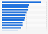 Silent Gen: trust in advertising 2015, by format