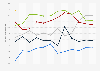 Monthly sales of retail trade in Yukon Territory 2015-2019