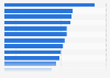 Baby Boomers: trust in advertising 2015, by format