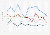 Monthly sales of retail trade in the Northwest Territories 2015-2019