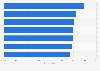 Recent changes in marketers' approaches to marketing in Europe 2015