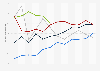 Monthly sales of retail trade in Nunavut 2015-2019