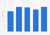 France: turnover of data processing; hosting & related services 2011-2014