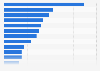 Most popular holiday shopping locations among students in Canada 2014